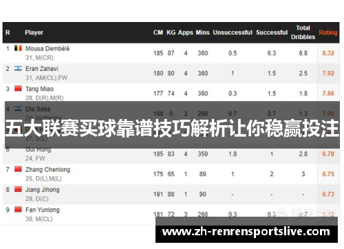 五大联赛买球靠谱技巧解析让你稳赢投注