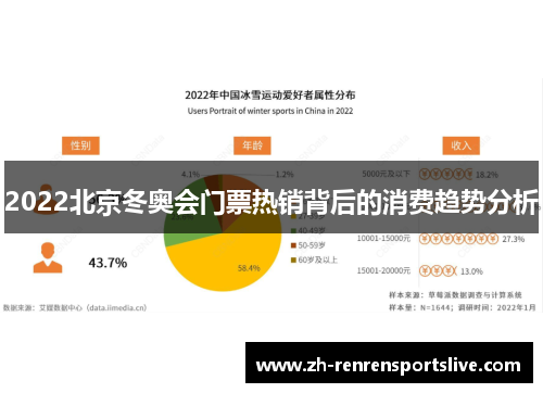 2022北京冬奥会门票热销背后的消费趋势分析