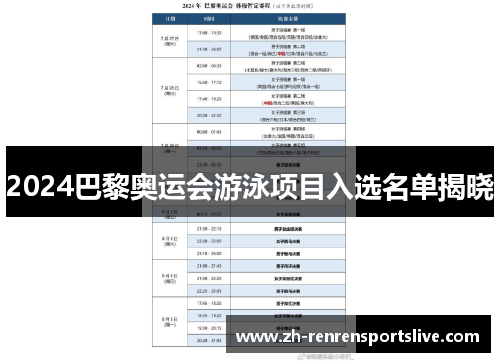 2024巴黎奥运会游泳项目入选名单揭晓