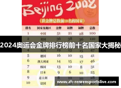 2024奥运会金牌排行榜前十名国家大揭秘 2024奥运会金牌排行榜前十名国家大揭秘