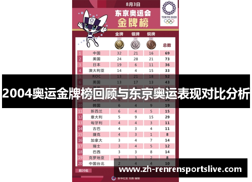 2004奥运金牌榜回顾与东京奥运表现对比分析 2004奥运金牌榜回顾与东京奥运表现对比分析